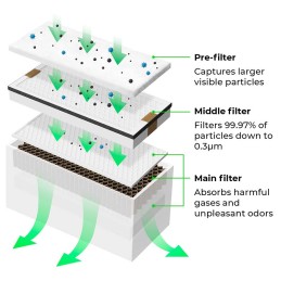 componenti kit di ricambio filtro per depuratore di fumo xtool